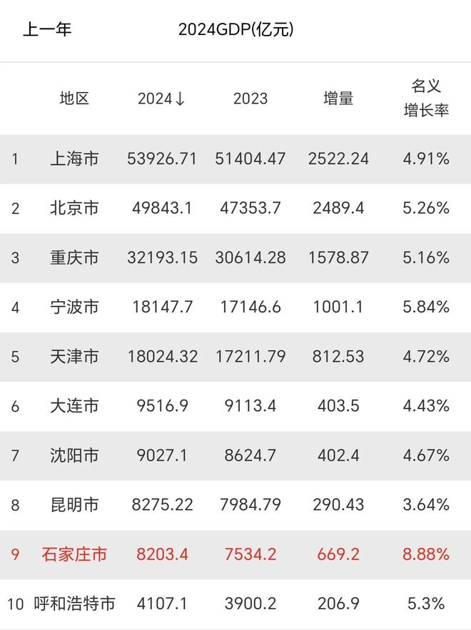 DP揭晓:宁波领先天津大连、沈阳超9000亿麻将胡了2模拟器试玩部分主要城市2024年G(图3) DP揭晓:宁波领先天津大连、沈阳超9000亿麻将胡了2模拟器试玩部分主要城市2024年G(图3)